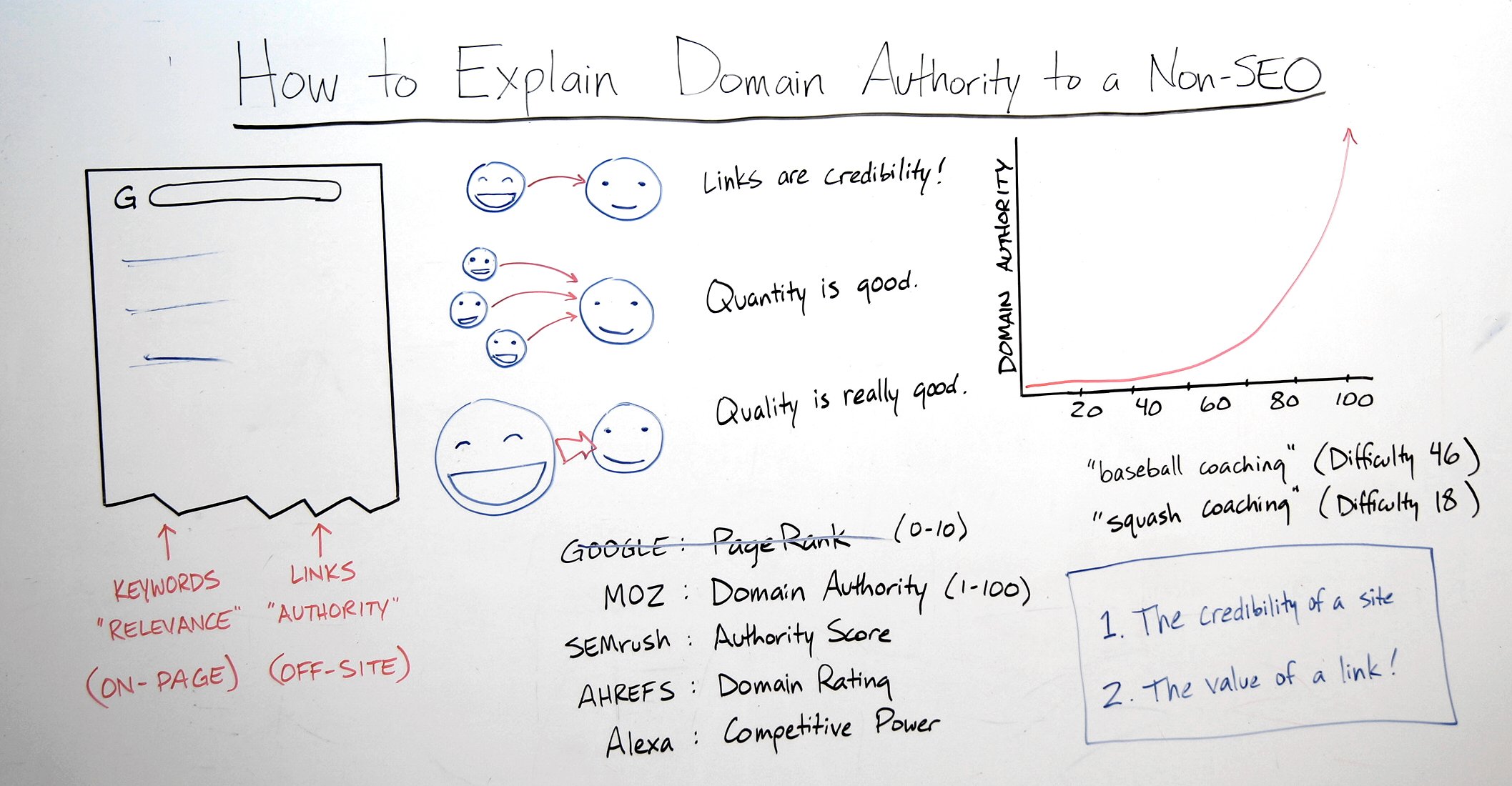Anatomy of a Perfect Pitch Email