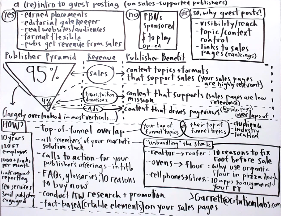 21 Smart SEO Tips for 2021