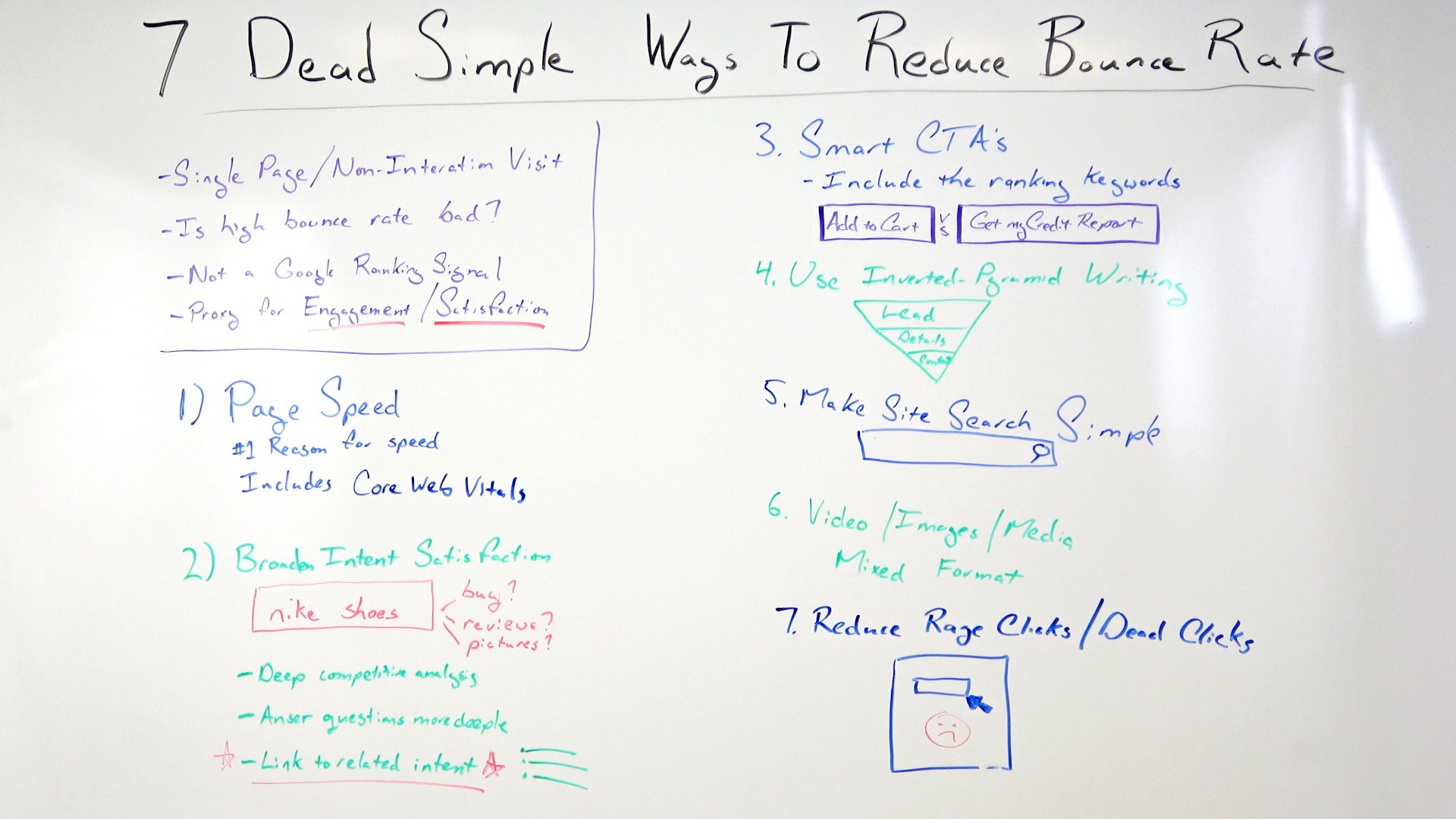 Anatomy of a Perfect Pitch Email