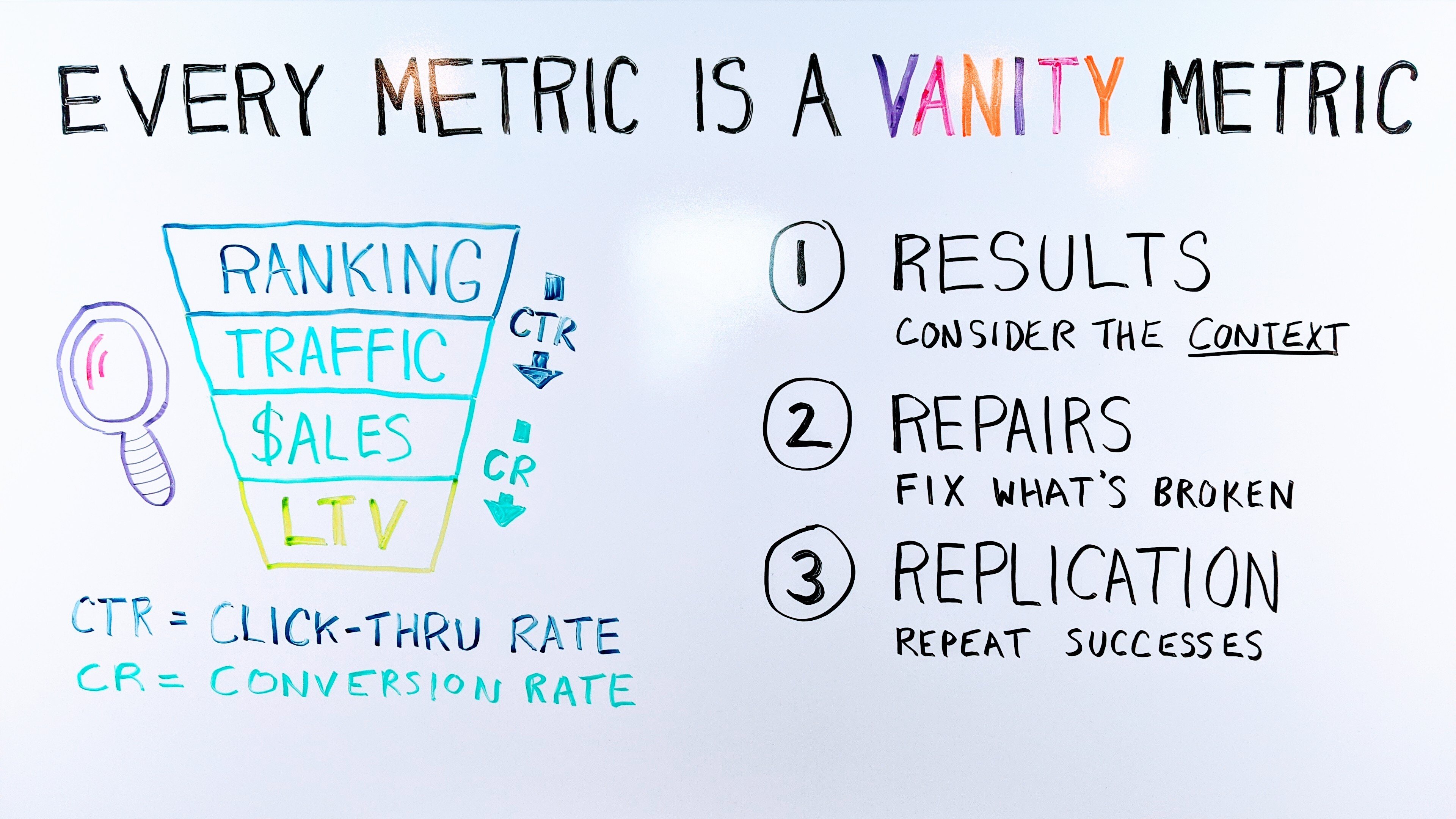 Anatomy of a Perfect Pitch Email