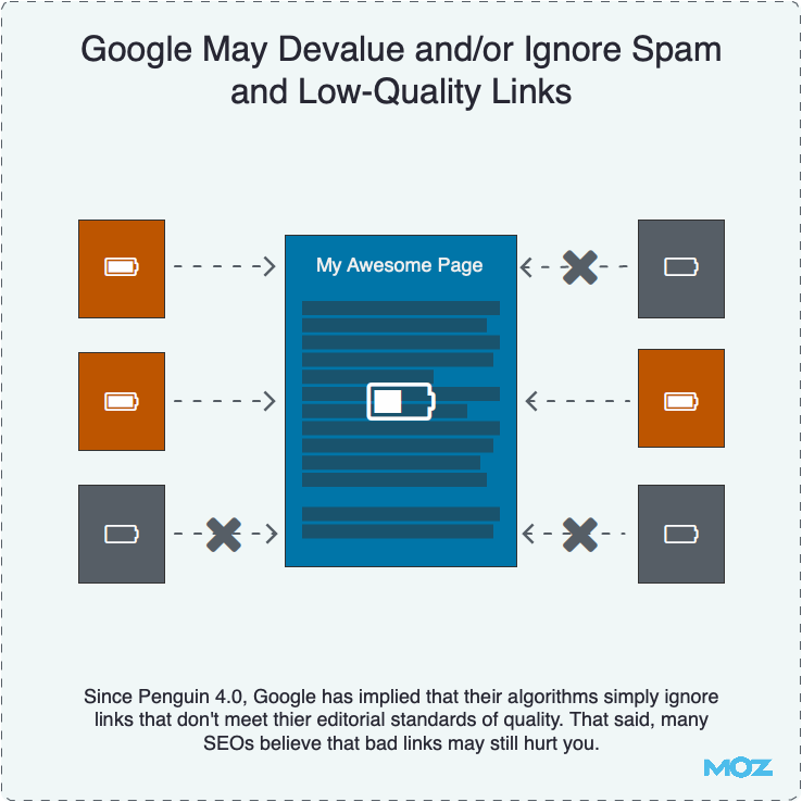 Google Devalues Spam and Low-Quality Links Google Devalues Spam and Low-Quality Links