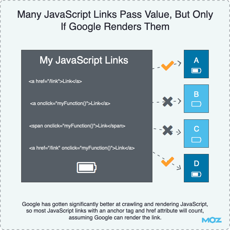 ManyJavaScript Links Pass Value, But Only If Google Renders Them ManyJavaScript Links Pass Value, But Only If Google Renders Them