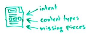 SEO Checklist: Investigate the SERP for intent