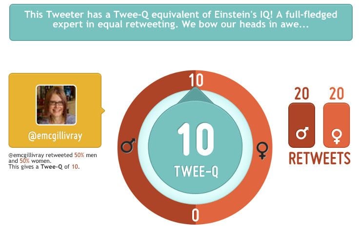 My twee-q score