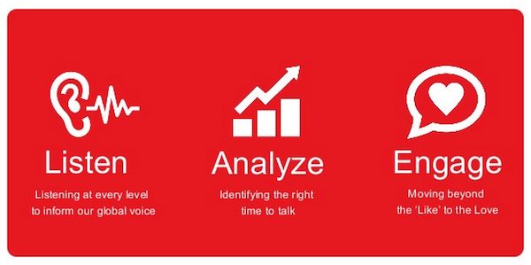 Coke hub network