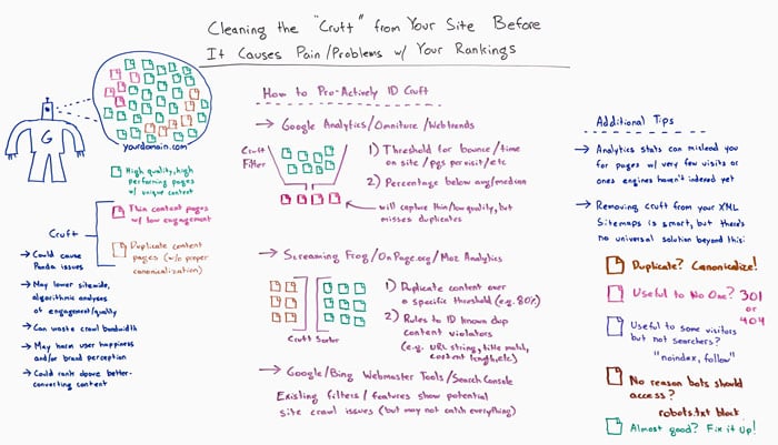 Cleaning the Cruft from Your Site Before it Causes Pain and Problems with your Rankings Whiteboard