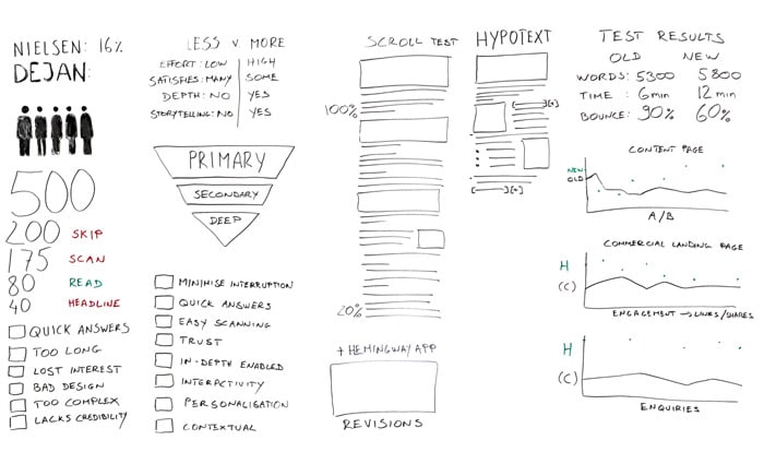 How to Write for the Web - a New Approach for Increased Engagement Whiteboard