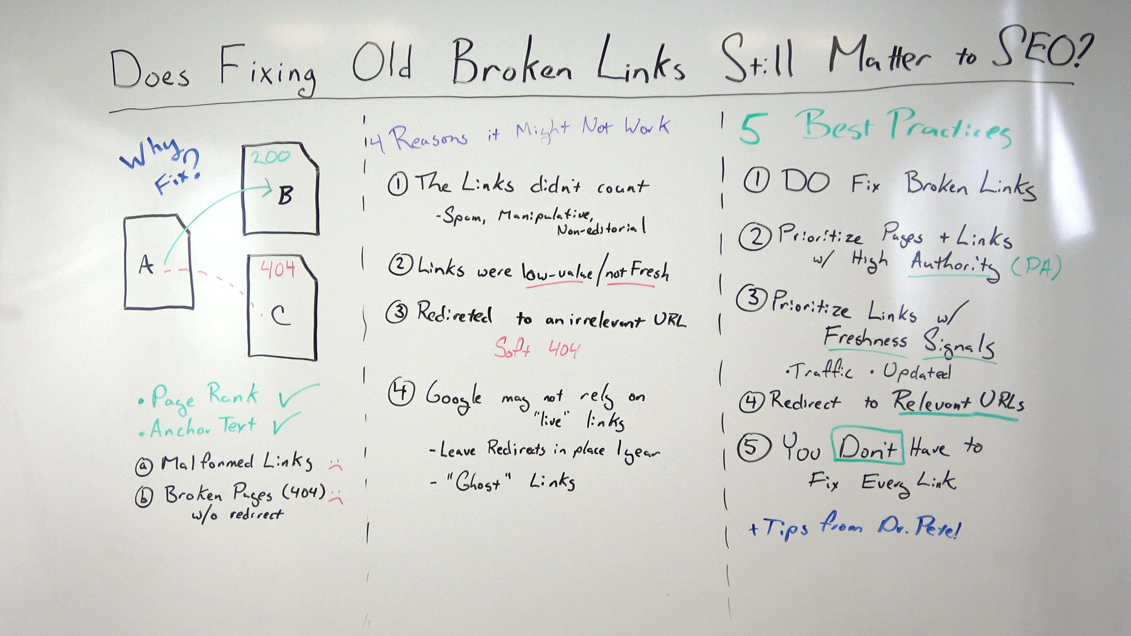 Photo of the whiteboard with handwritten notes on how technical SEOs can focus on accessibility.