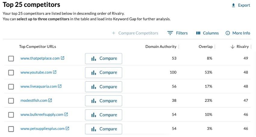 Moz Pro Subfolder Fish