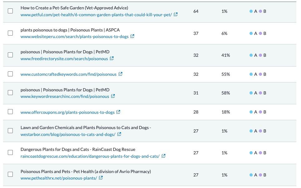 Page level Link Intersect results