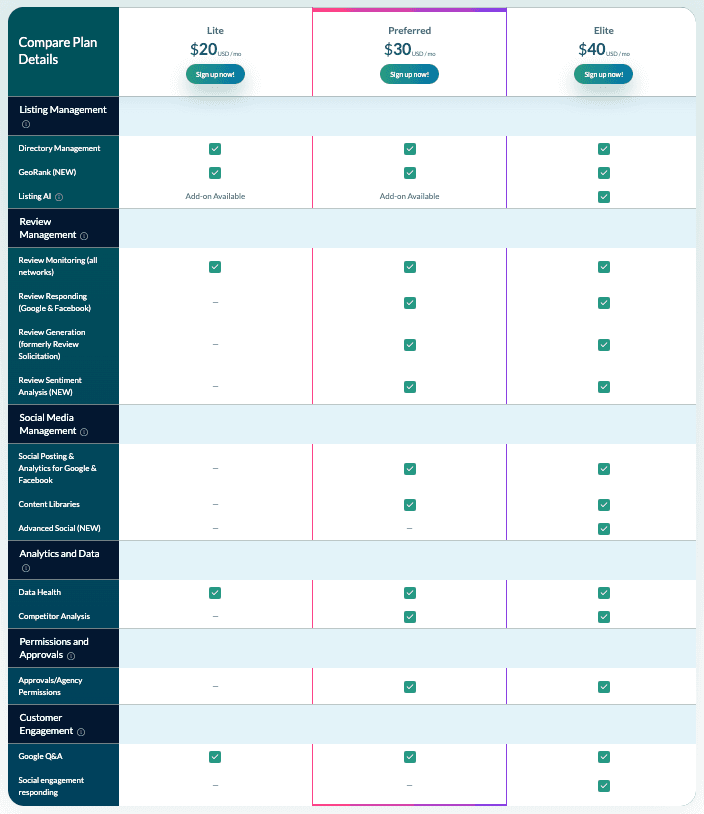 Feature list from Moz Local pricing page
