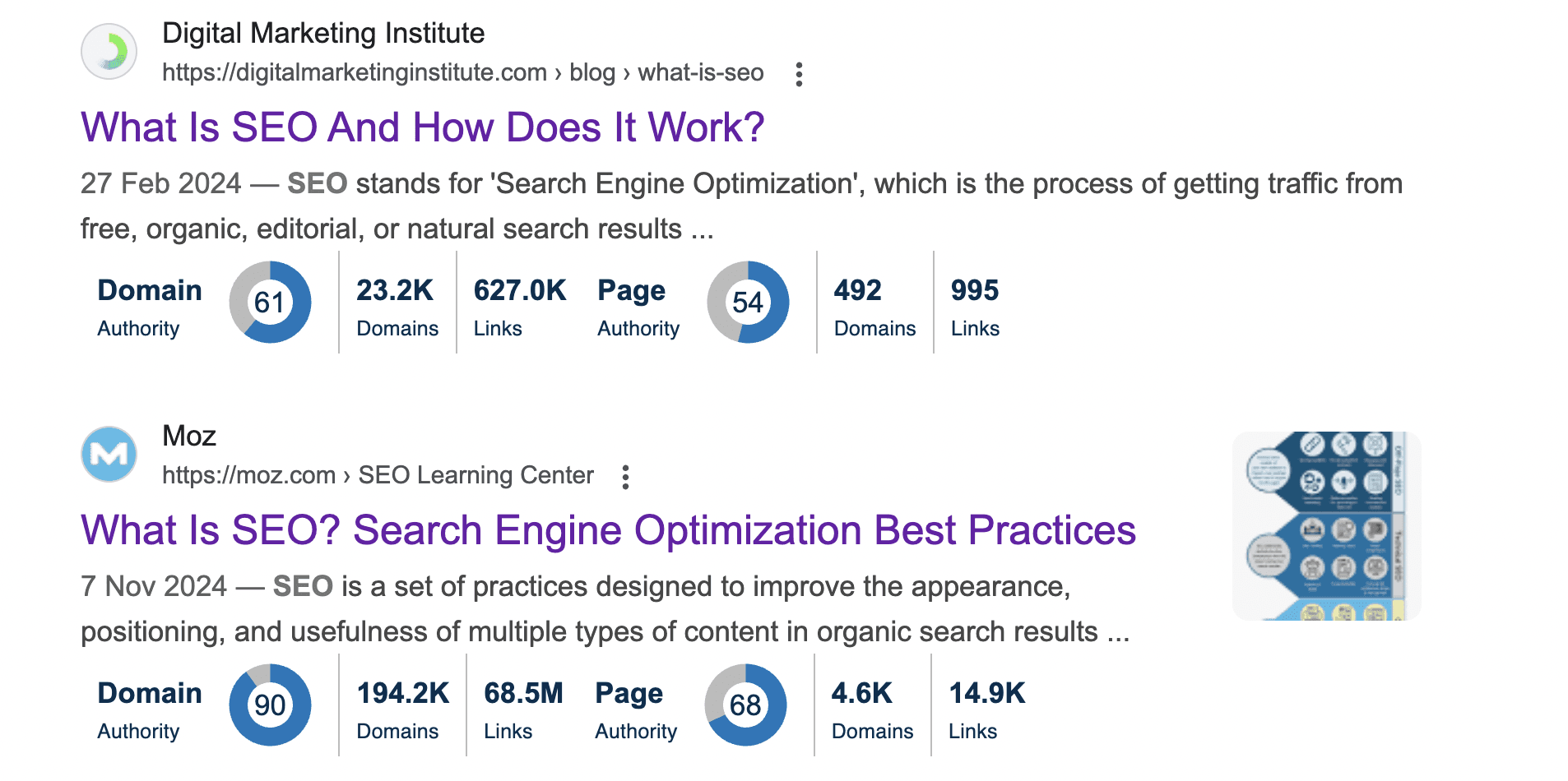 Search results for "What is SEO" showing informational intent with multiple "what is" H1 headings.