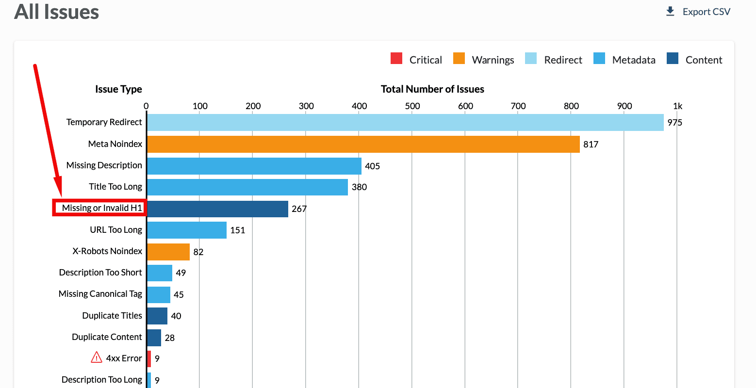 Screenshot of Moz Pro Site Crawl interface showing how to filter for pages with missing or invalid H1 tags.