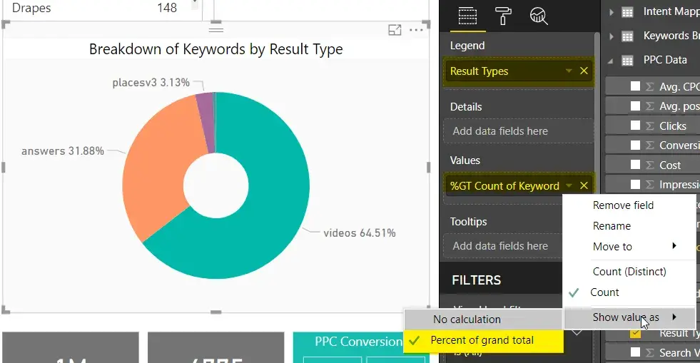Keyword breakdown by result type