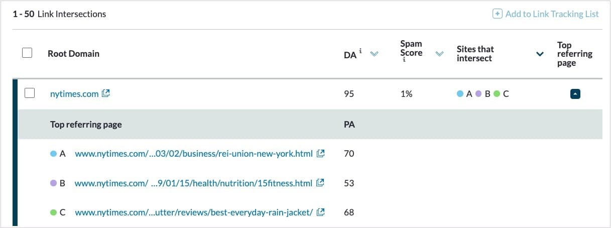 Moz tool Link Intersect results