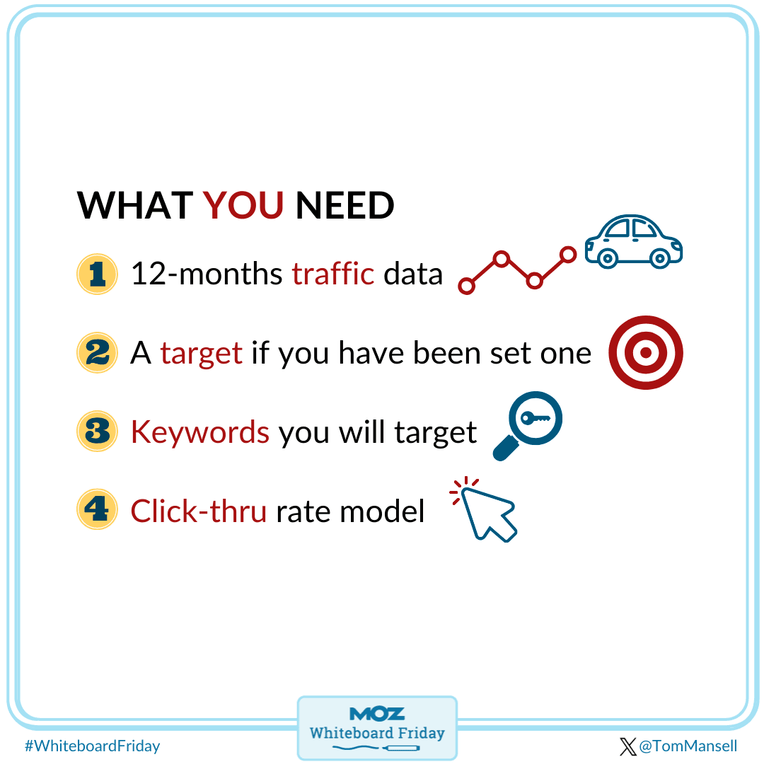 What do you need for SEO forecasting?