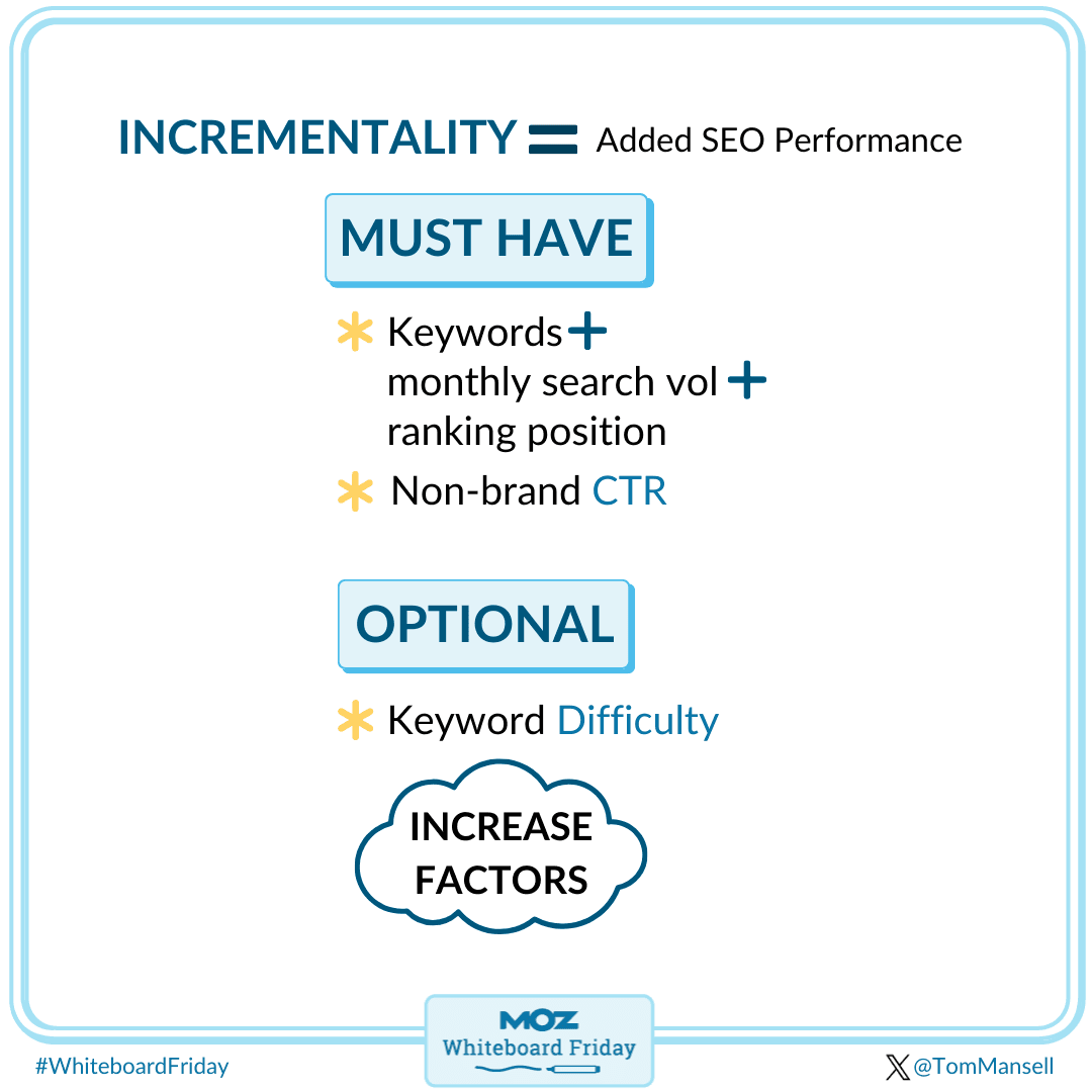 Understand the incremental data