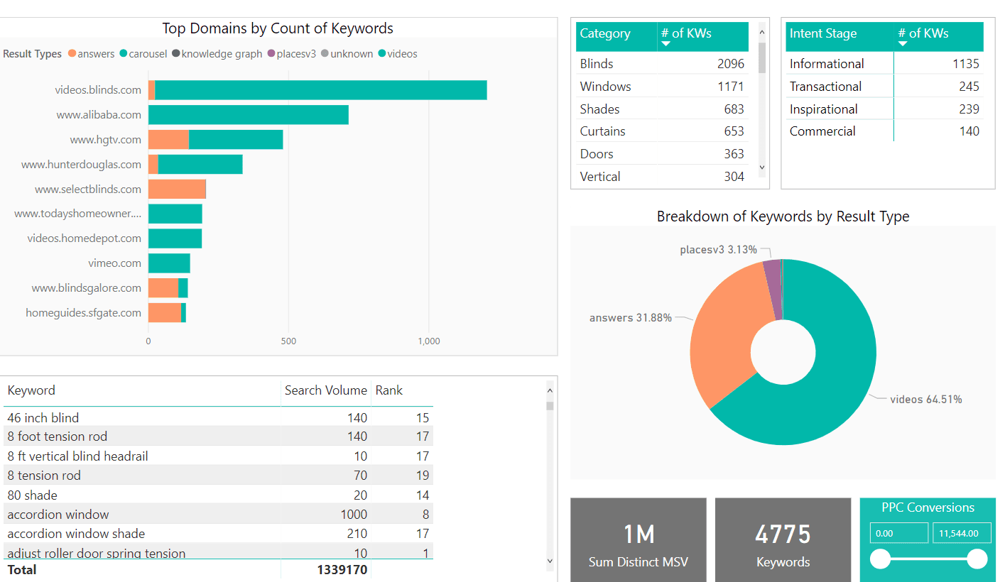 Search intent dashboard in Power BI