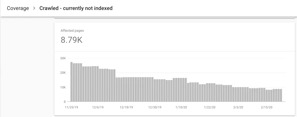 Search Console report for Crawled - currently not indexed