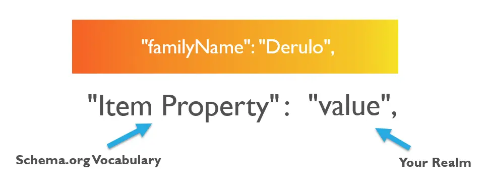 family name schema example