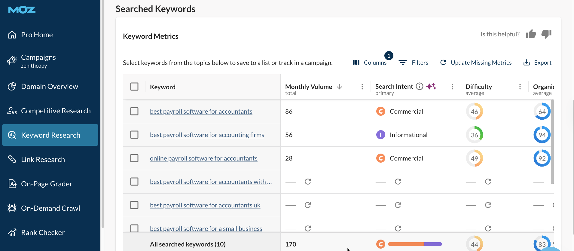 keyword data analyzed in bulk in Moz
