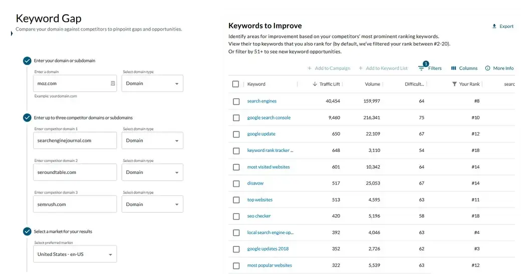 screenshot of keyword gap in moz pro