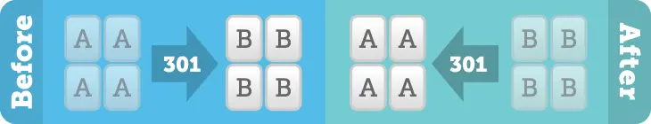 Scenario #3: Site-wide URL reverse