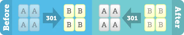 Scenario #4: Domain change reverse