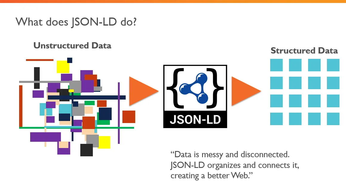 JSON-LD turns unstructured data into structured data