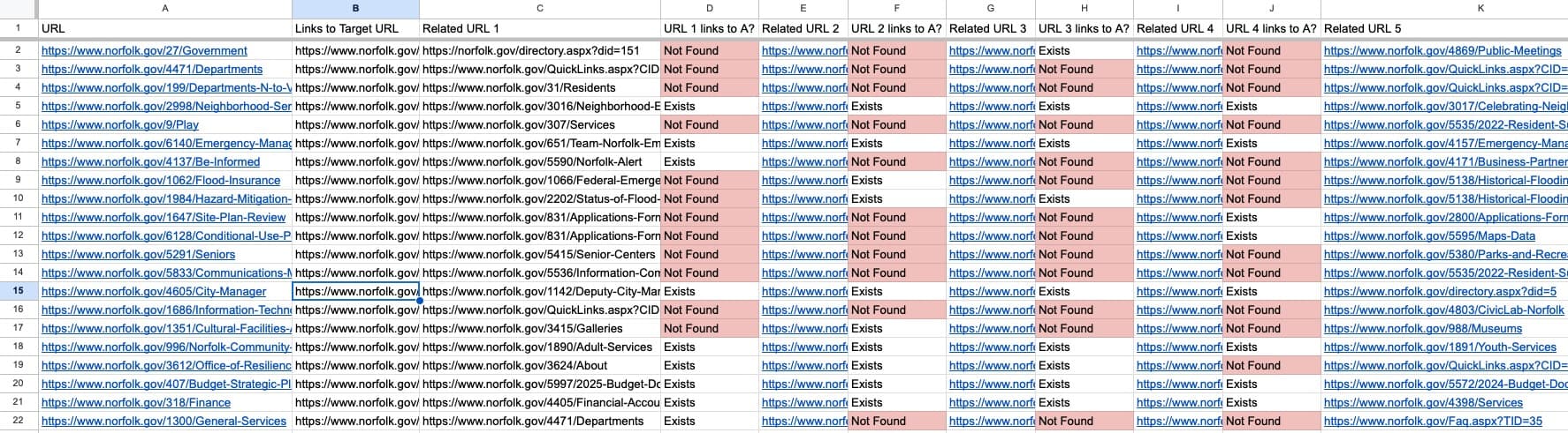 Example spreadsheet showing internal link opportunities with URLs, related URLs, and missing links highlighted in pink cells.