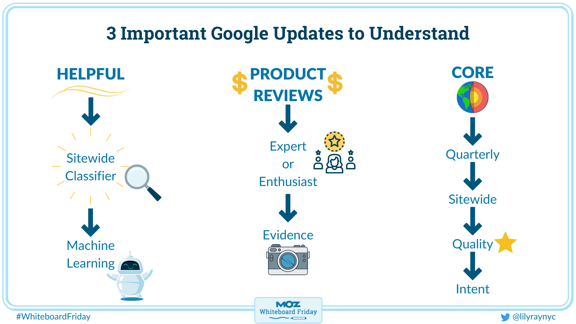 whiteboard outlining three important google algorithm updates to understand