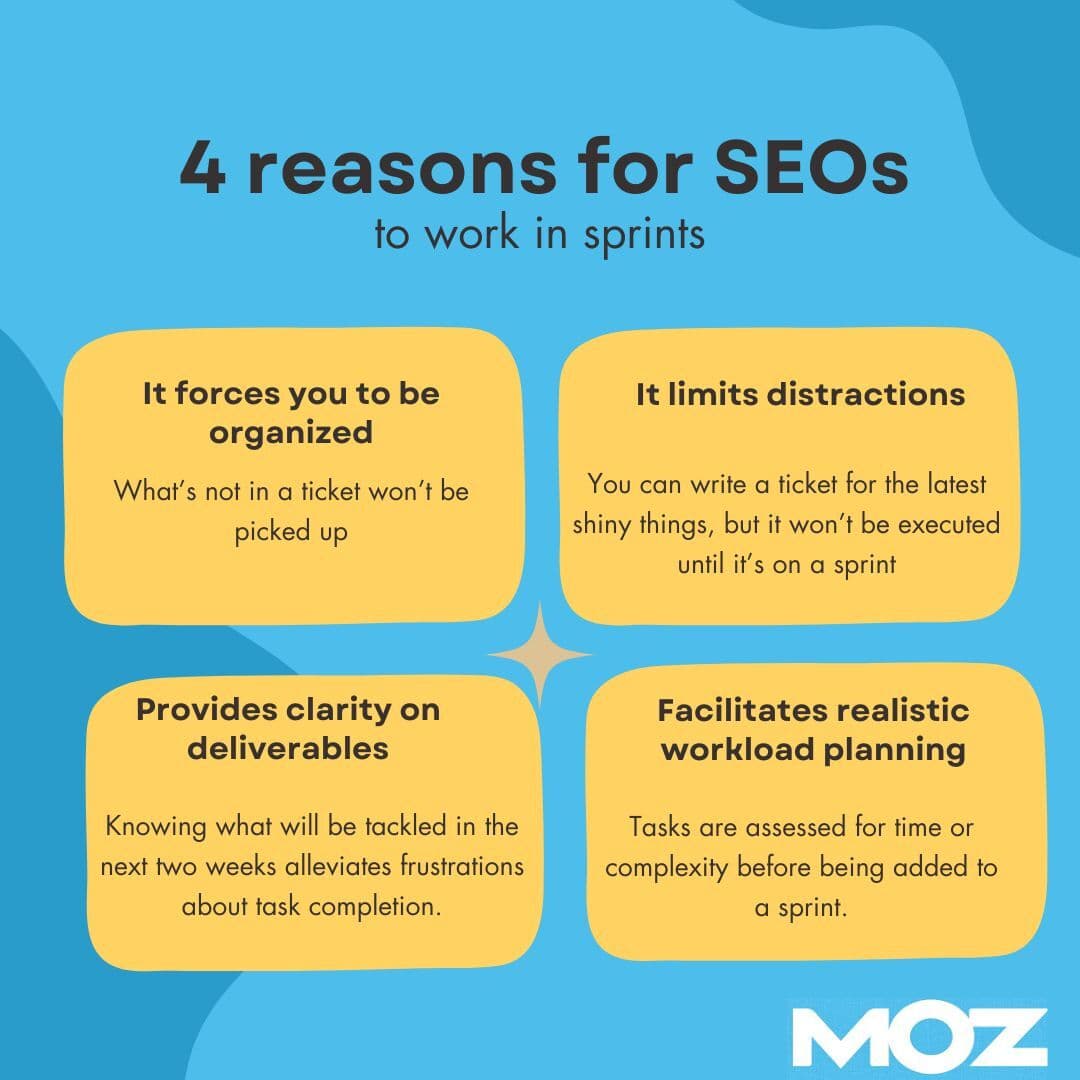 4 reasons why SEOs should work in sprints