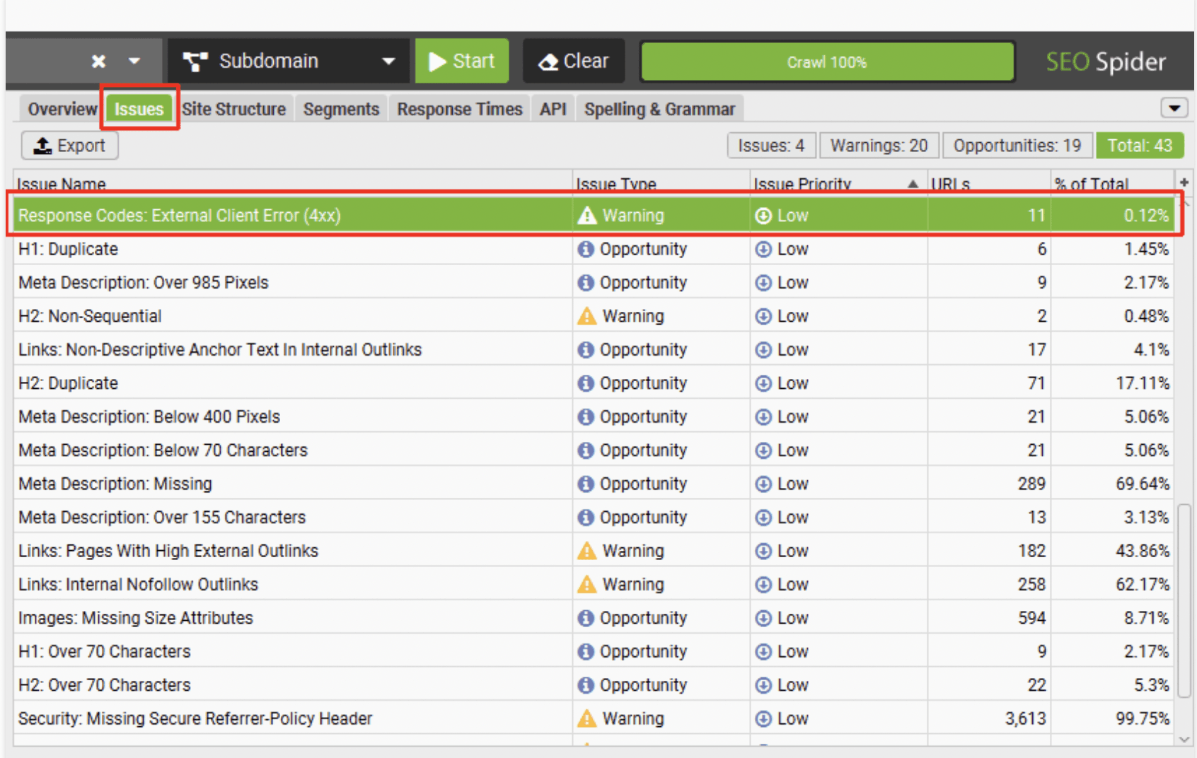 A screenshot of Screaming Frog, a technical audit crawling tool, showing all the issues and response codes (4xx) highlighted in green.