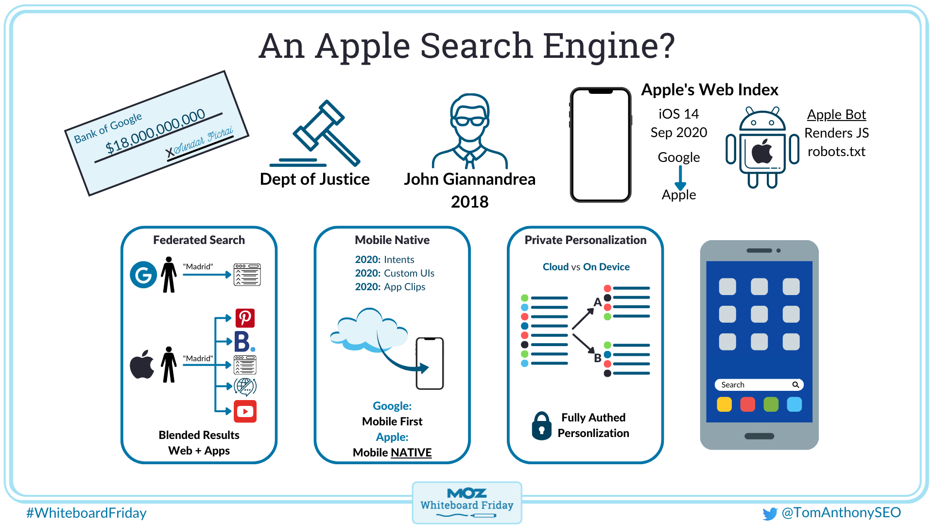 infographic outlining Apple's move towards their own search engine
