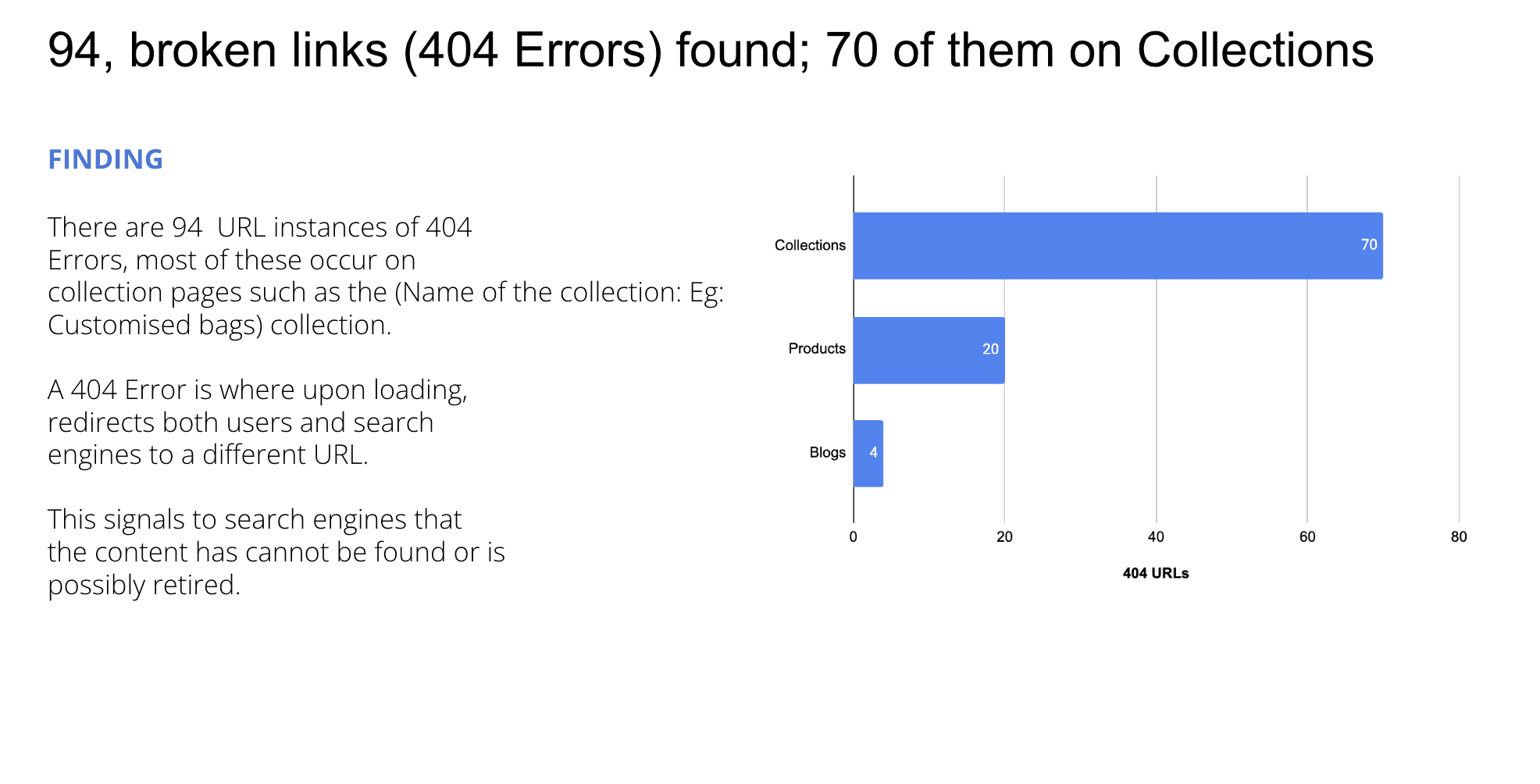 An example of a slide with a graph and an explanation of the findings.