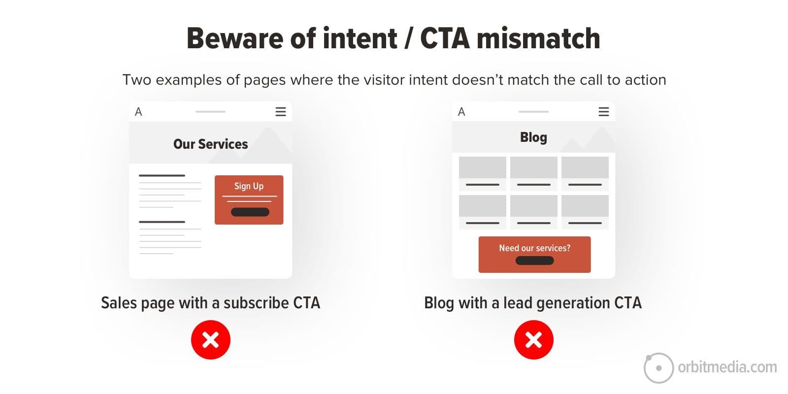 CTAs should match visitor intent for the page