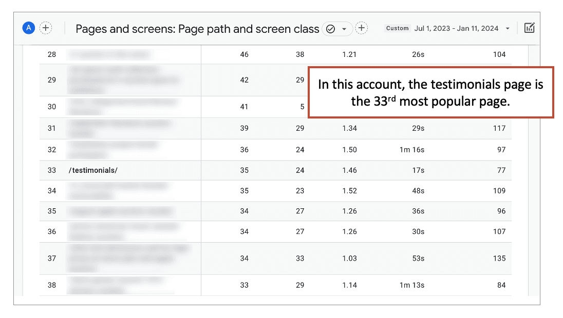 Add testimonials throughout the site, not just on testimonial page