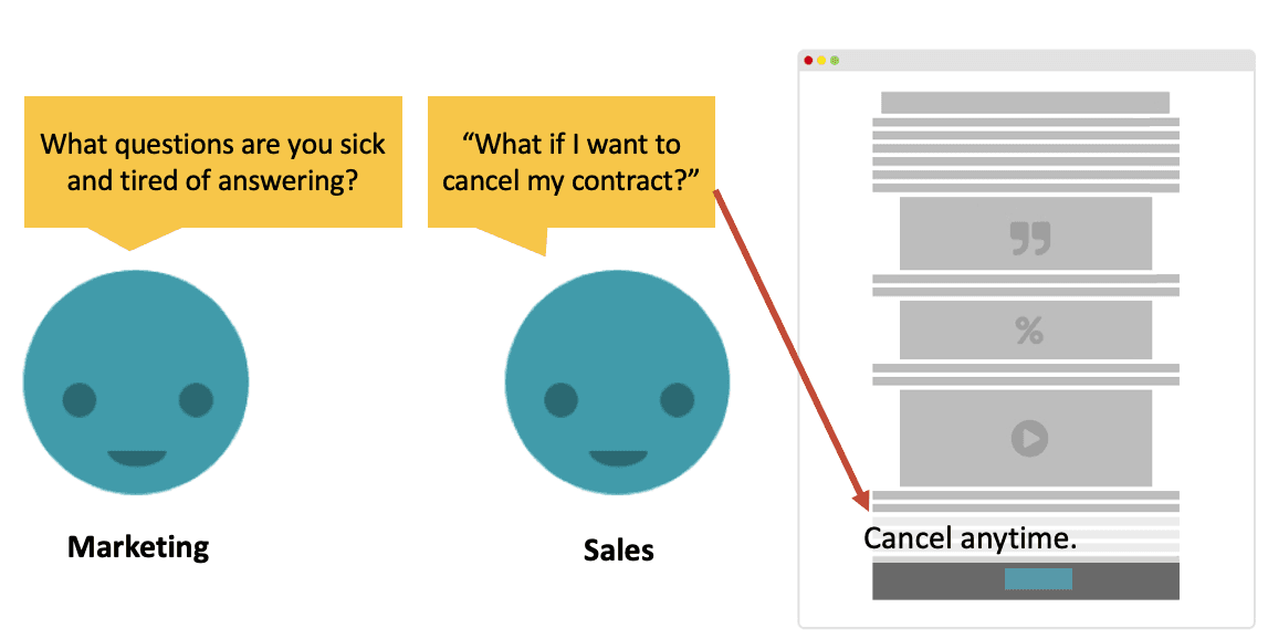 Questions to ask sales team when creating a service page