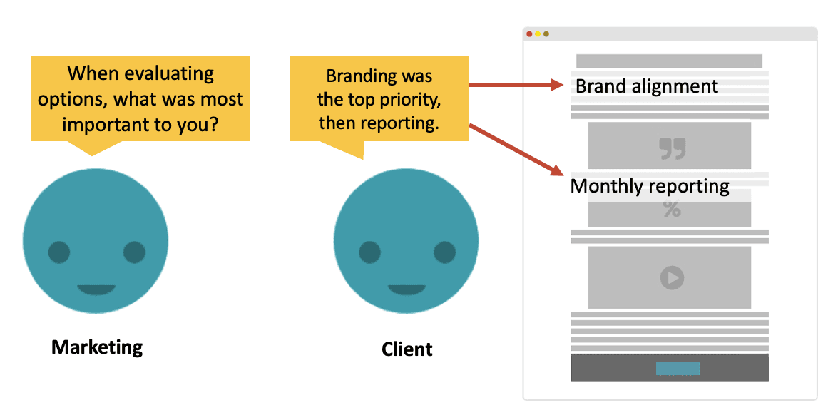 Questions to ask customers before creating a conversion asset