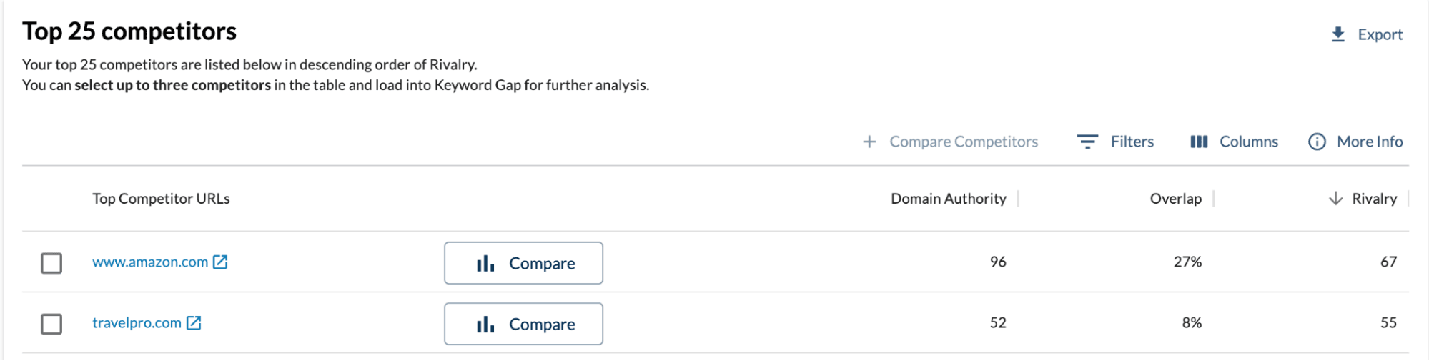 screenshot of true competitor