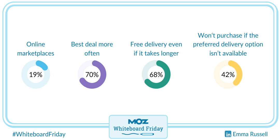 Key points from the data