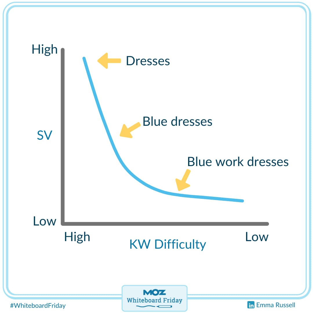Organic SEO and search behavior