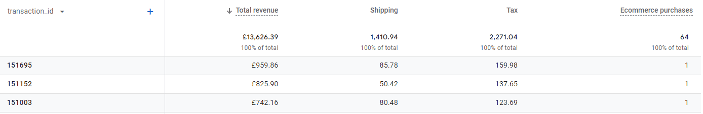 Discrepancies between GA4 and website e-commerce data