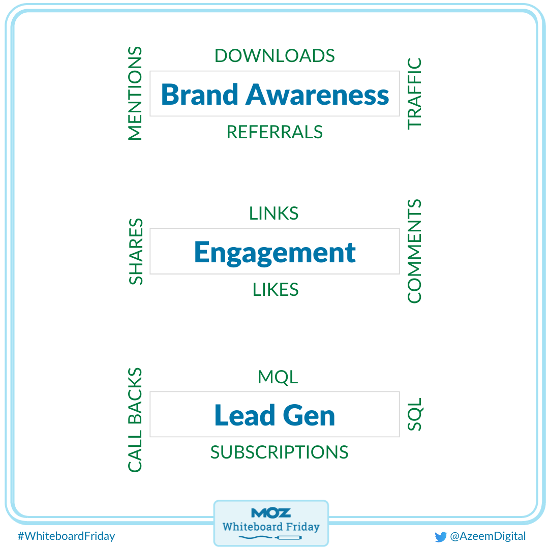 3 examples of where marketers get measurement wrong