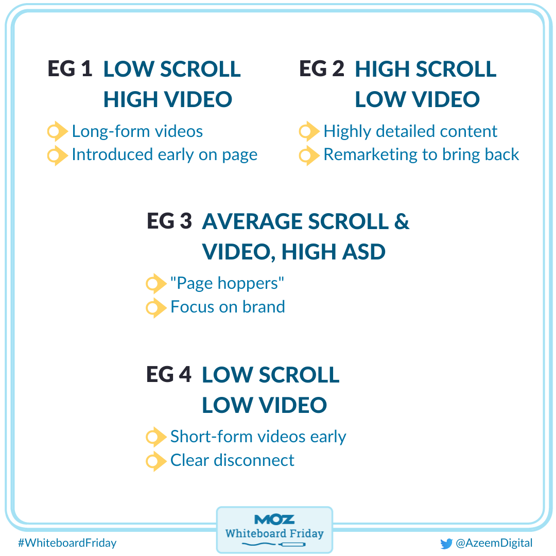 examples of advanced content