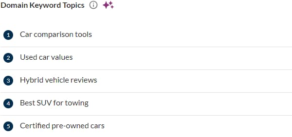 Domain Keyword Topics within Domain Overview in Moz Pro