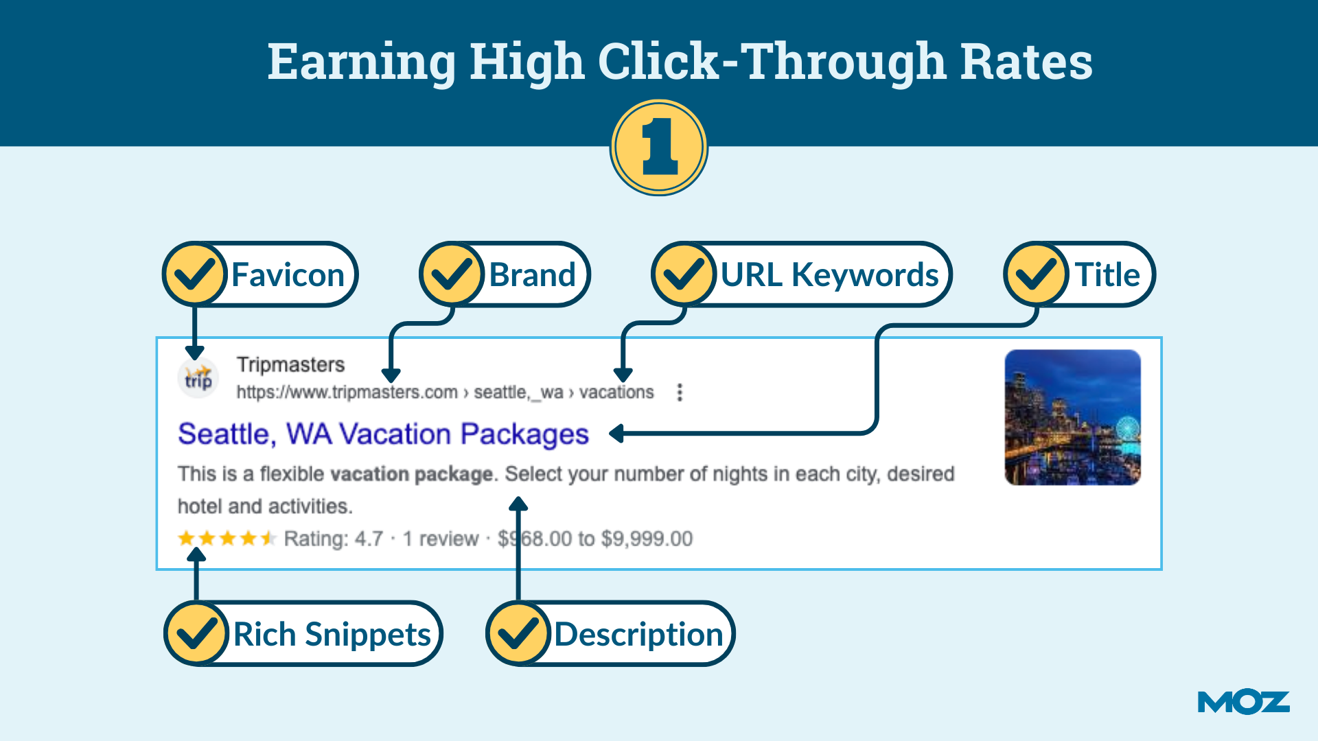 earning high click-through rates