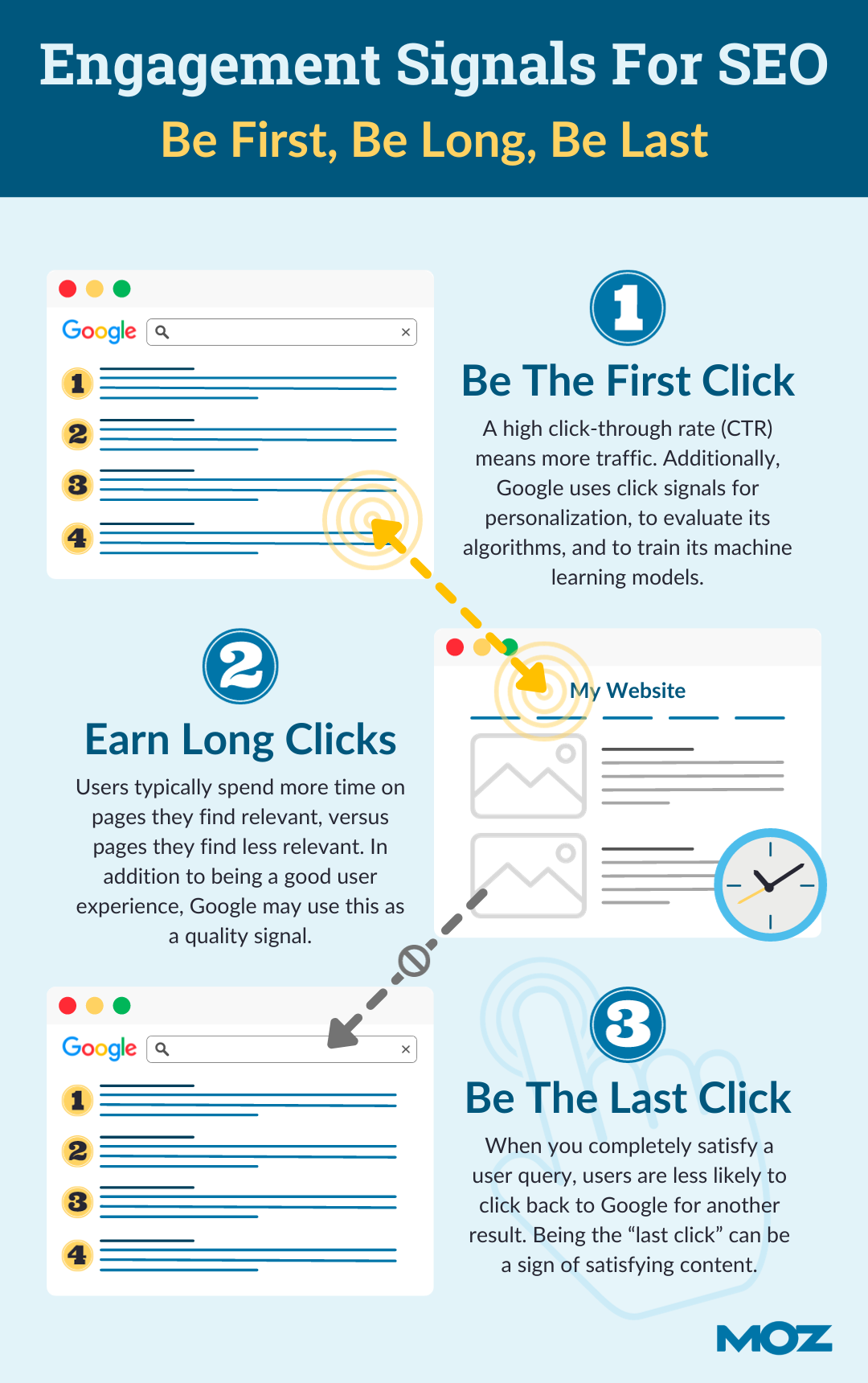 engagement signals for SEO
