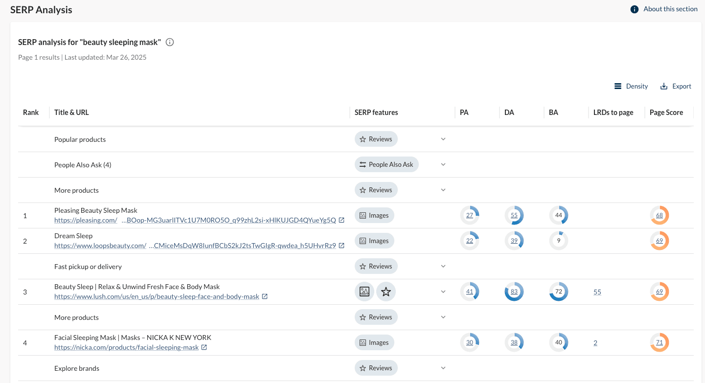 Screenshot of the SERP Analysis section of Keyword Explorer.