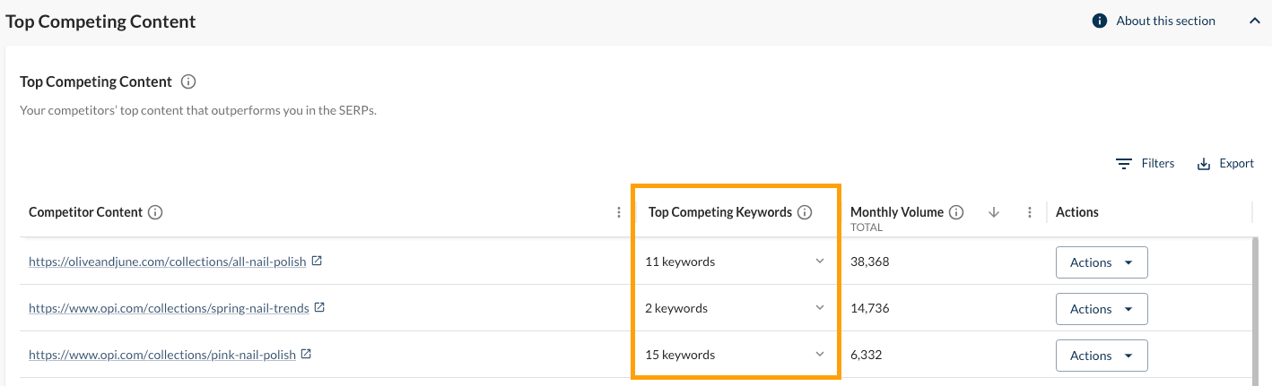 Screenshot of Top Competing Content with top competing keywords highlighted.